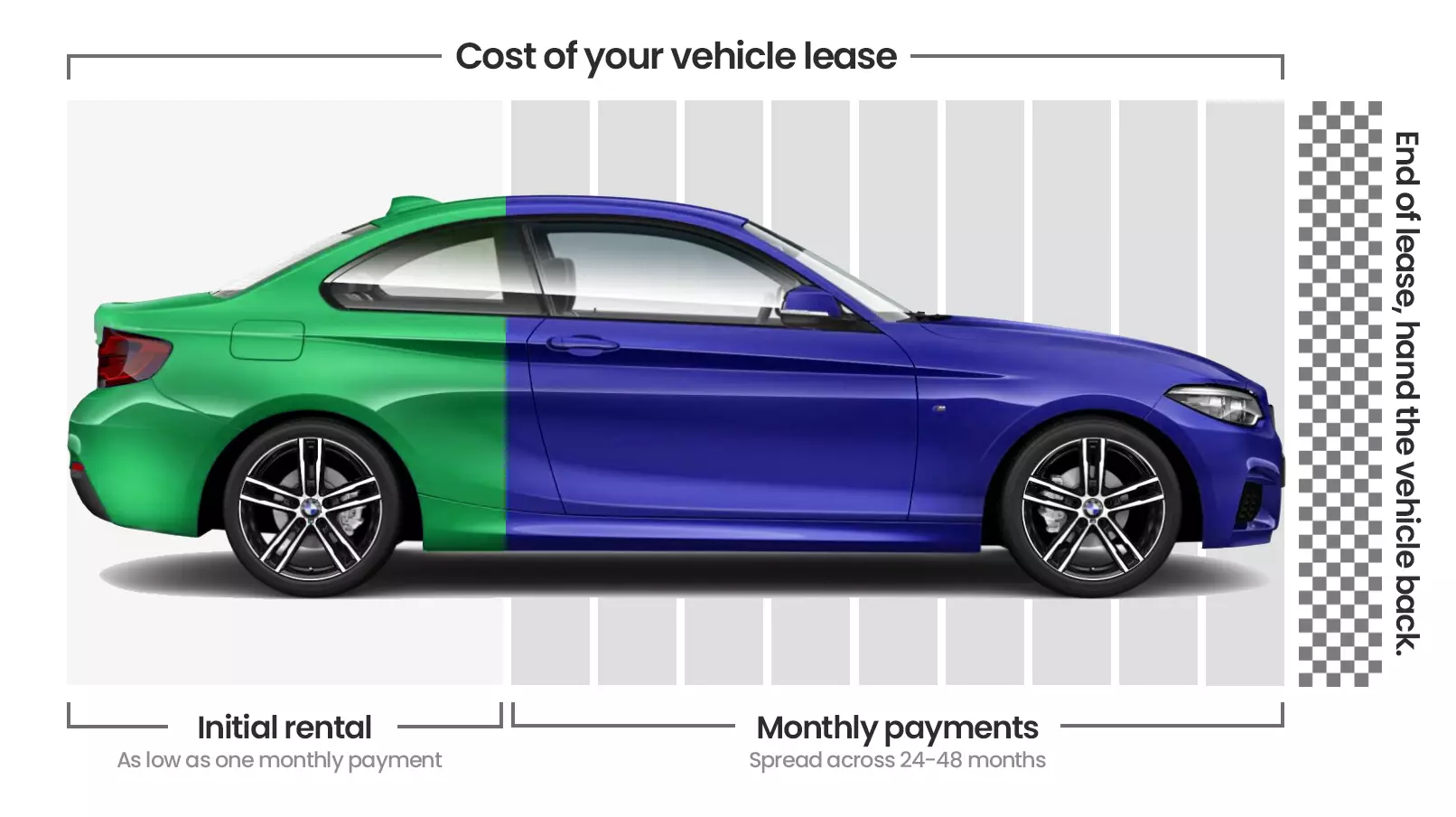 New To Leasing
